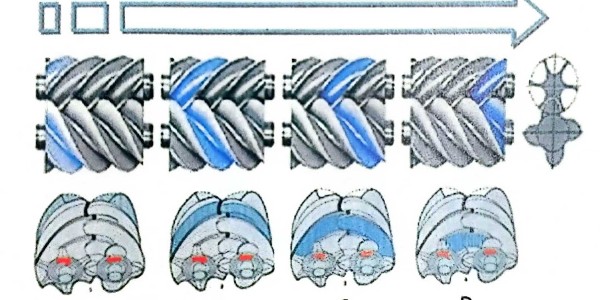 螺杆空压机主机工作原理！